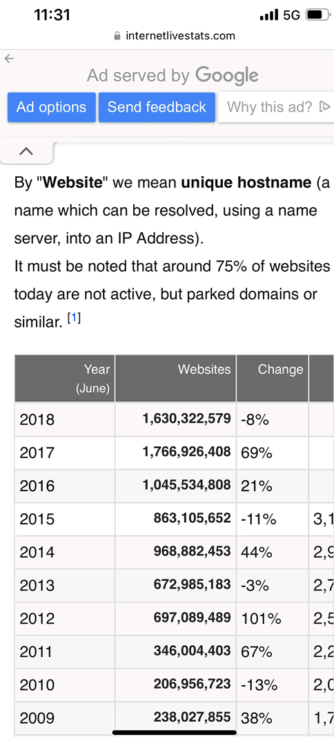 5年中国网站数量下降30%：2022年仅剩387万-陌路人博客-第3张图片